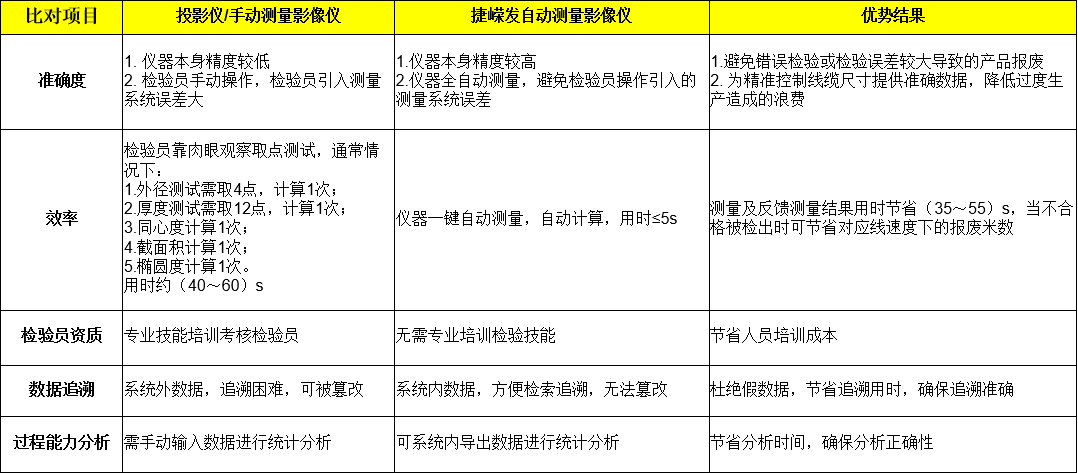 自動(dòng)智能影像測量系統(tǒng)